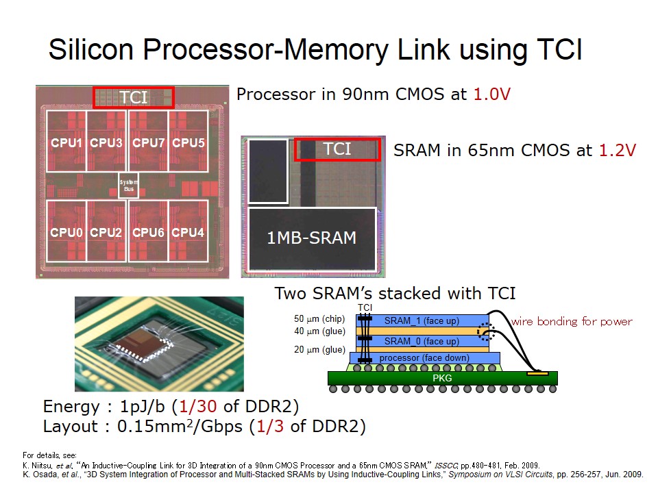 TCI Processor Memory